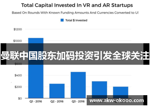 曼联中国股东加码投资引发全球关注
