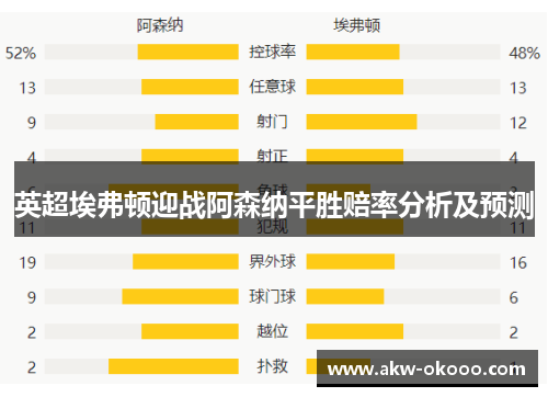 英超埃弗顿迎战阿森纳平胜赔率分析及预测