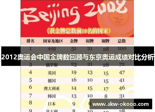 2012奥运会中国金牌数回顾与东京奥运成绩对比分析