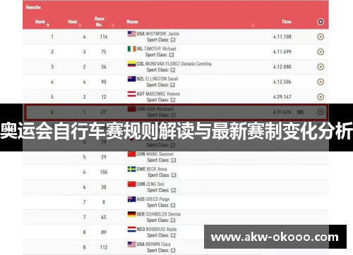 奥运会自行车赛规则解读与最新赛制变化分析